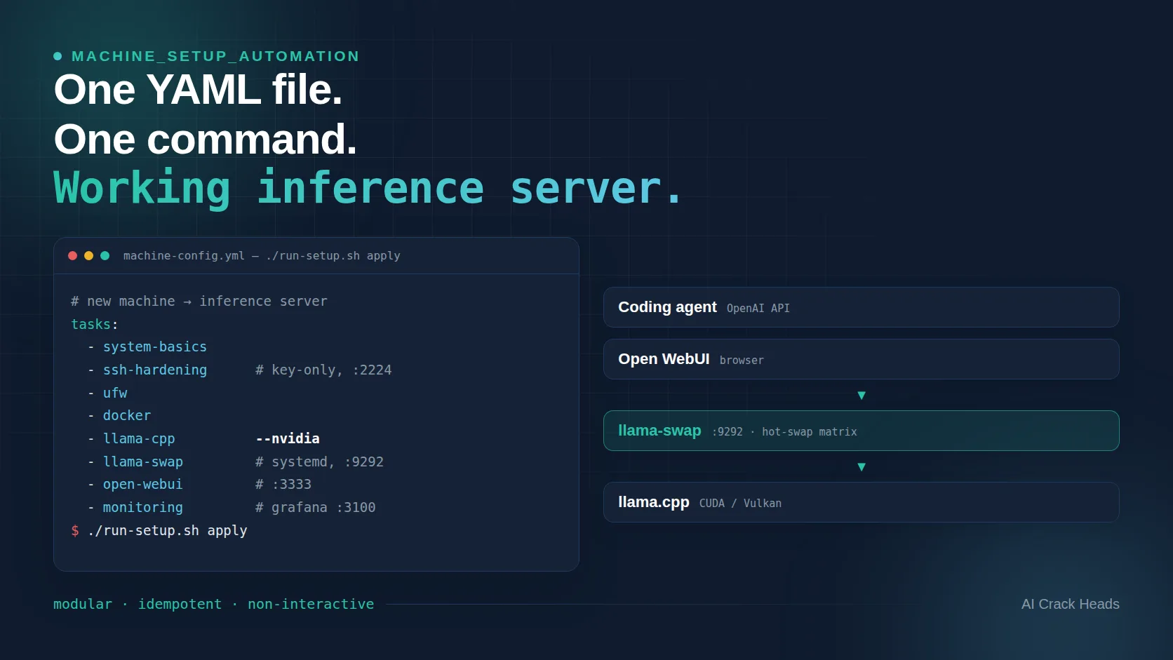 Abstrakte Darstellung eines lokalen Inference-Servers mit automatisierter Einrichtung