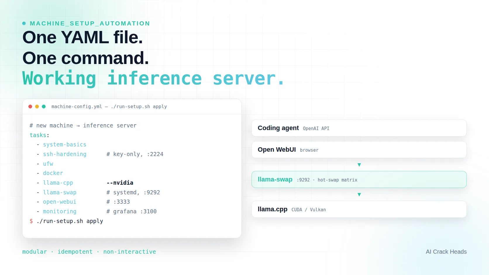 Abstrakte Darstellung eines lokalen Inference-Servers mit automatisierter Einrichtung